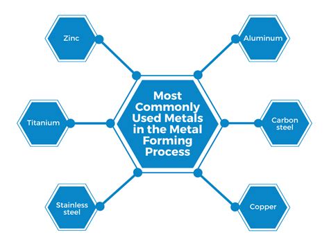 three major sheet metal forming processes|sheet metal forming process pdf.